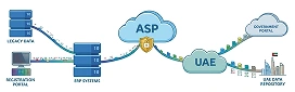 EmaraConnect ASP Bridge